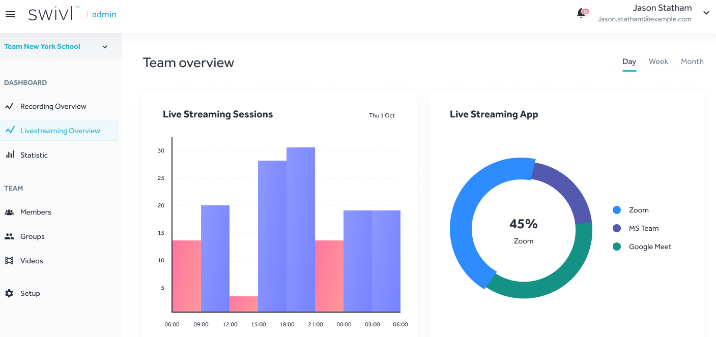 Live Streaming Analytics Swivl Teams